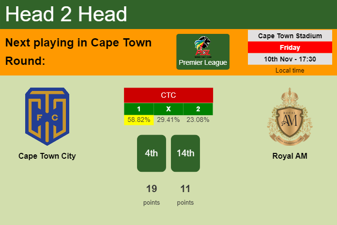 H2H, prediction of Cape Town City vs Royal AM with odds, preview, pick, kick-off time 10-11-2023 - Premier League