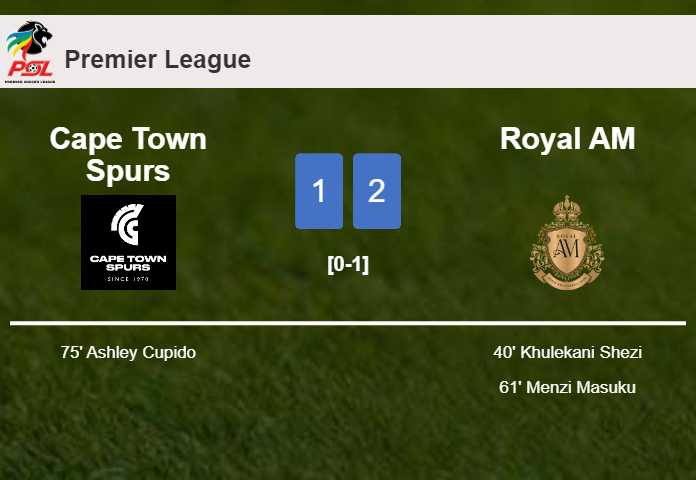 Royal AM overcomes Cape Town Spurs 2-1