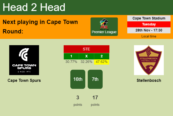 H2H, prediction of Cape Town Spurs vs Stellenbosch with odds, preview, pick, kick-off time 28-11-2023 - Premier League