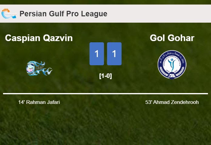 Caspian Qazvin and Gol Gohar draw 1-1 on Saturday