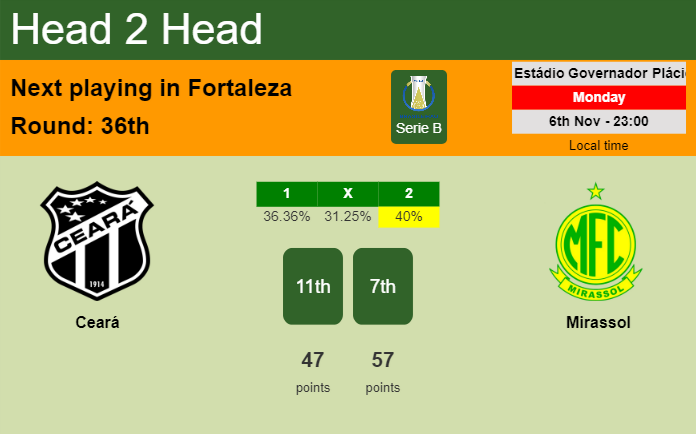 H2H, prediction of Ceará vs Mirassol with odds, preview, pick, kick-off time 06-11-2023 - Serie B