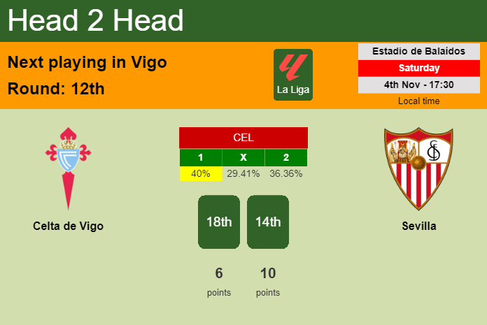 H2H, prediction of Celta de Vigo vs Sevilla with odds, preview, pick, kick-off time 04-11-2023 - La Liga