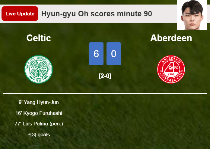 LIVE UPDATES. Celtic scores again over Aberdeen with a goal from Hyun-gyu Oh in the 90 minute and the result is 6-0