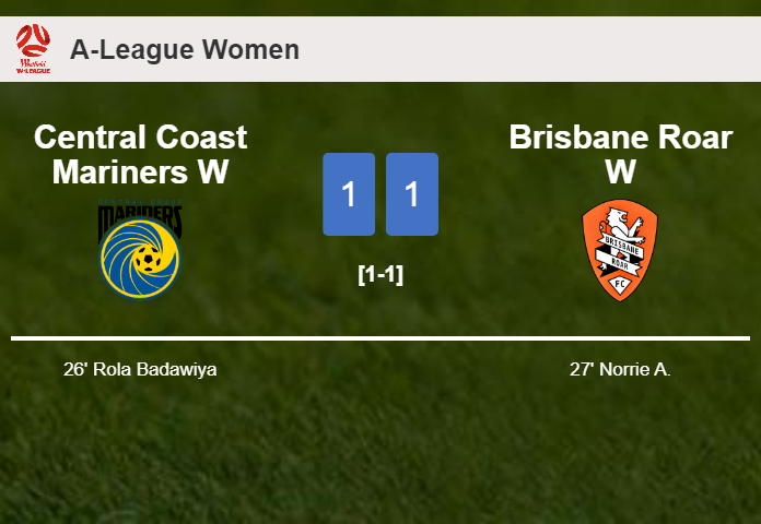 Central Coast Mariners W and Brisbane Roar W draw 1-1 after Isabel Gomez missed a penalty