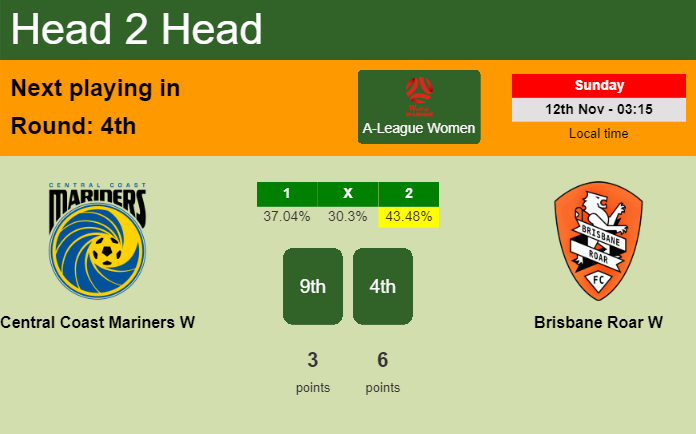 H2H, prediction of Central Coast Mariners W vs Brisbane Roar W with odds, preview, pick, kick-off time - A-League Women