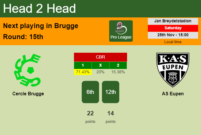 H2H, prediction of Cercle Brugge vs AS Eupen with odds, preview, pick, kick-off time 25-11-2023 - Pro League