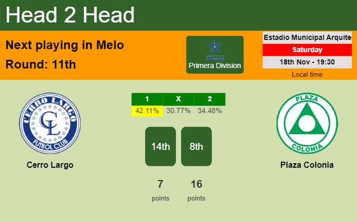 H2H, prediction of Cerro Largo vs Plaza Colonia with odds, preview, pick, kick-off time 18-11-2023 - Primera Division