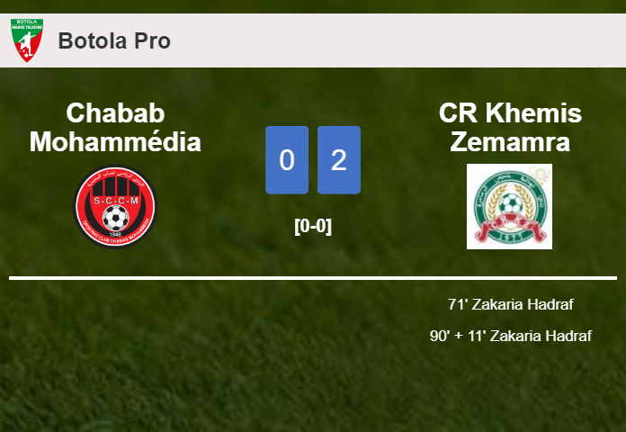 CR Khemis Zemamra overcomes Chabab Mohammédia 2-0 on Sunday