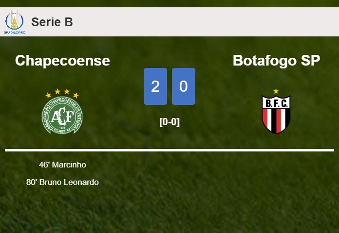 Chapecoense beats Botafogo SP 2-0 on Saturday