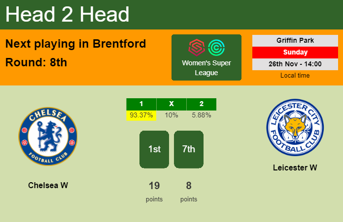 H2H, prediction of Chelsea W vs Leicester W with odds, preview, pick, kick-off time 26-11-2023 - Women's Super League