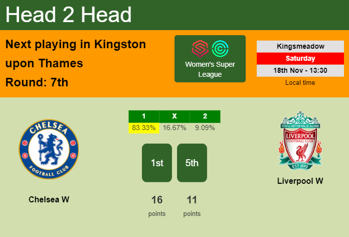 H2H, prediction of Chelsea W vs Liverpool W with odds, preview, pick, kick-off time 18-11-2023 - Women's Super League