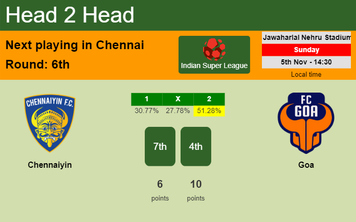H2H, prediction of Chennaiyin vs Goa with odds, preview, pick, kick-off time 05-11-2023 - Indian Super League