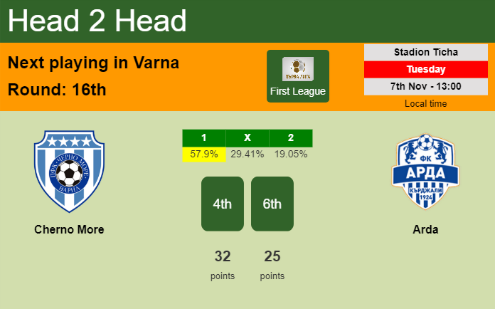 H2H, prediction of Cherno More vs Arda with odds, preview, pick, kick-off time 07-11-2023 - First League