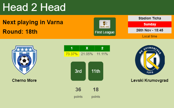 H2H, prediction of Cherno More vs Levski Krumovgrad with odds, preview, pick, kick-off time 26-11-2023 - First League