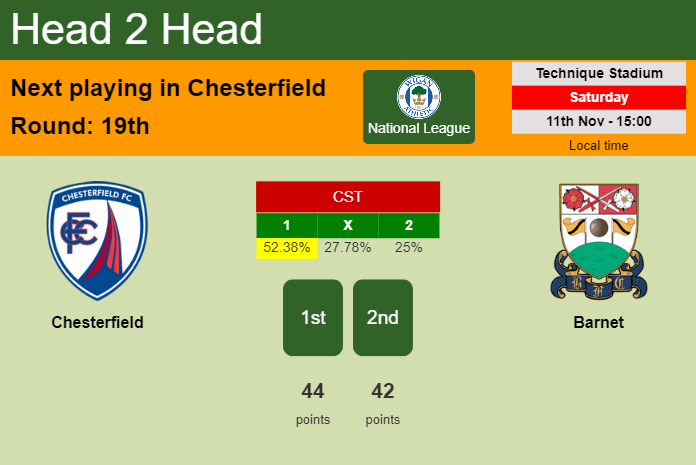 H2H, prediction of Chesterfield vs Barnet with odds, preview, pick, kick-off time 11-11-2023 - National League