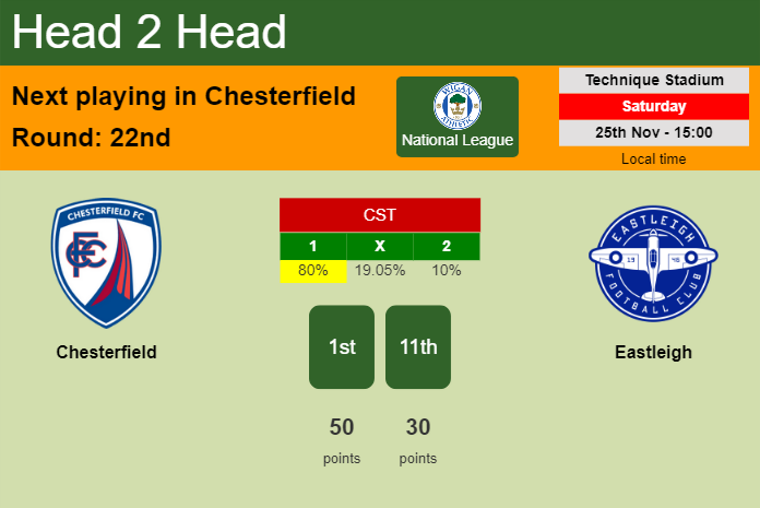 H2H, prediction of Chesterfield vs Eastleigh with odds, preview, pick, kick-off time 25-11-2023 - National League