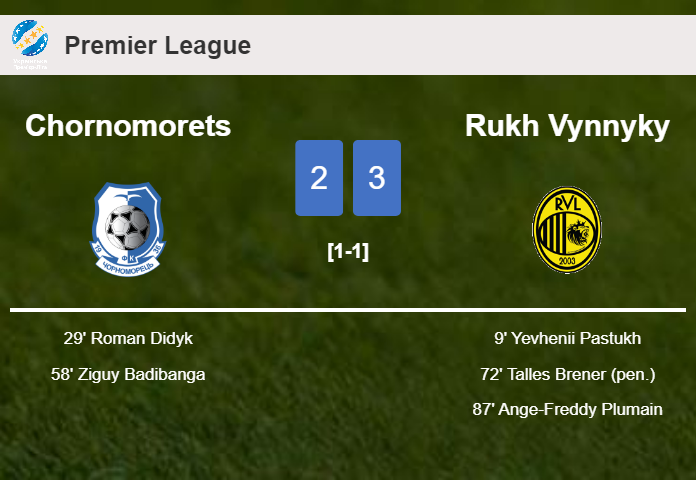 Rukh Vynnyky prevails over Chornomorets after recovering from a 2-1 deficit