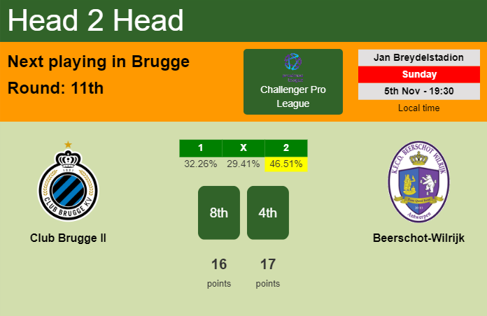 H2H, prediction of Club Brugge II vs Beerschot-Wilrijk with odds, preview, pick, kick-off time 05-11-2023 - Challenger Pro League