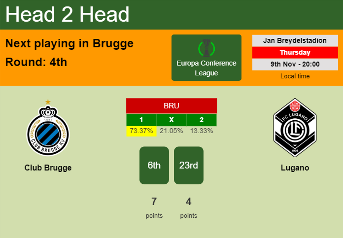 H2H, prediction of Club Brugge vs Lugano with odds, preview, pick, kick-off time 09-11-2023 - Europa Conference League