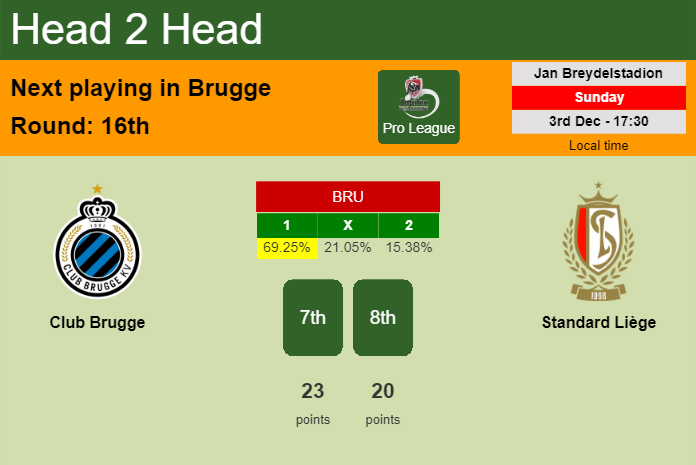 H2H, prediction of Club Brugge vs Standard Liège with odds, preview, pick, kick-off time 03-12-2023 - Pro League