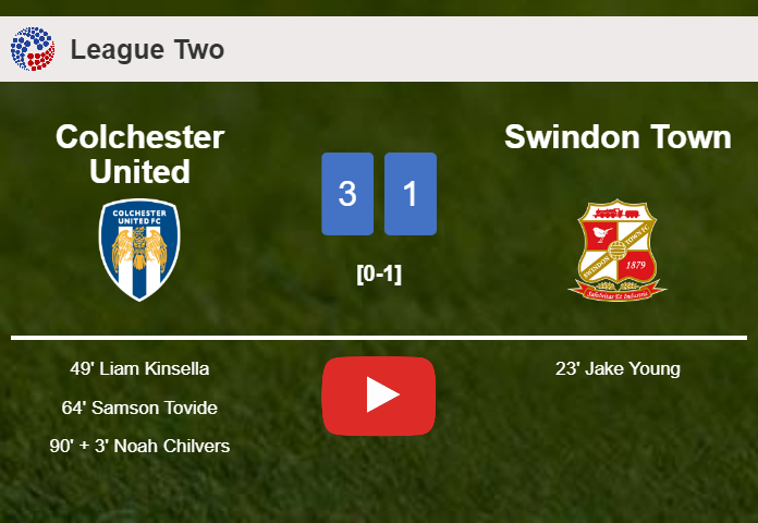 Colchester United tops Swindon Town 3-1 after recovering from a 0-1 deficit. HIGHLIGHTS