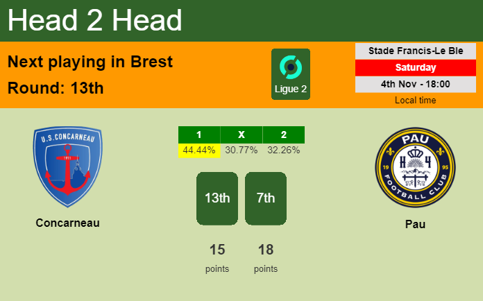 H2H, prediction of Concarneau vs Pau with odds, preview, pick, kick-off time 04-11-2023 - Ligue 2