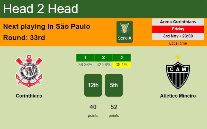 H2H, prediction of Corinthians vs Atlético Mineiro with odds, preview, pick, kick-off time 03-11-2023 - Serie A