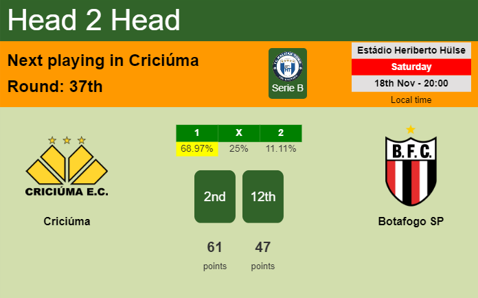 H2H, prediction of Criciúma vs Botafogo SP with odds, preview, pick, kick-off time 18-11-2023 - Serie B