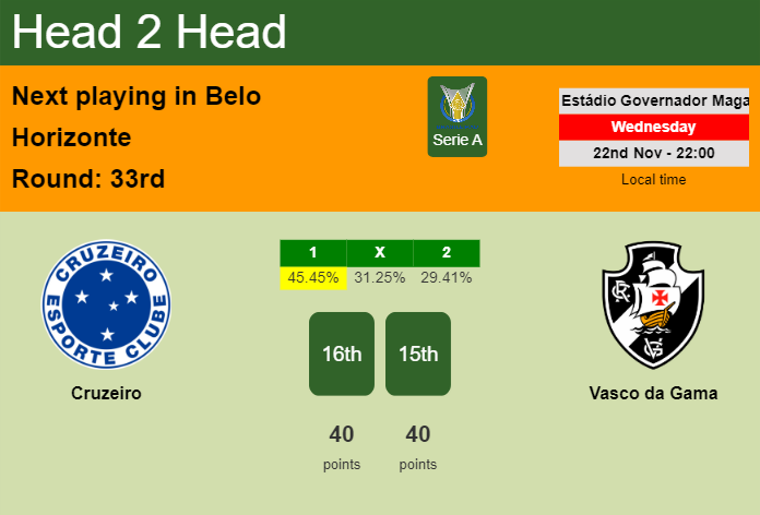 H2H, prediction of Cruzeiro vs Vasco da Gama with odds, preview, pick, kick-off time 22-11-2023 - Serie A