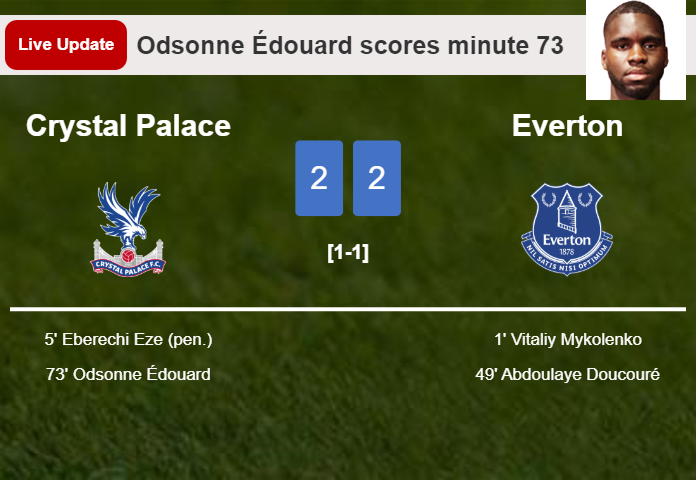 LIVE UPDATES. Crystal Palace draws Everton with a goal from Odsonne Édouard in the 73 minute and the result is 2-2