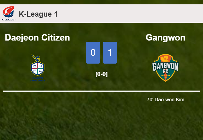 Gangwon defeats Daejeon Citizen 1-0 with a goal scored by D. Kim