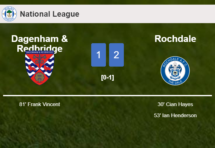 Rochdale beats Dagenham & Redbridge 2-1