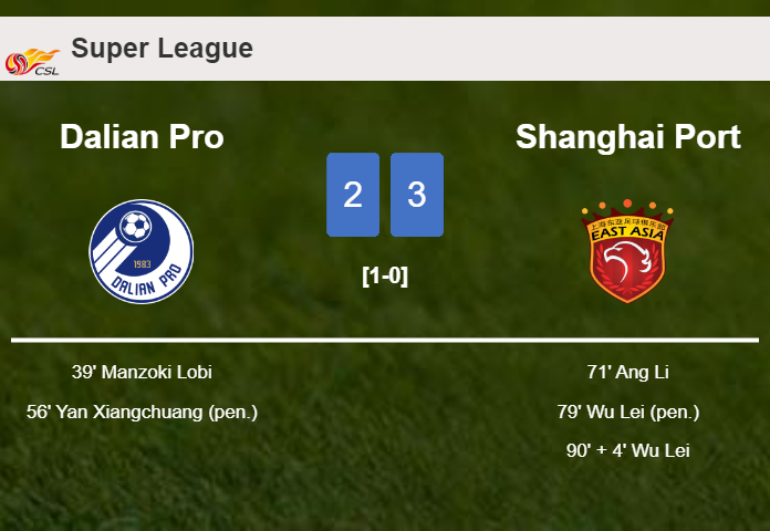 Shanghai Port overcomes Dalian Pro after recovering from a 2-0 deficit