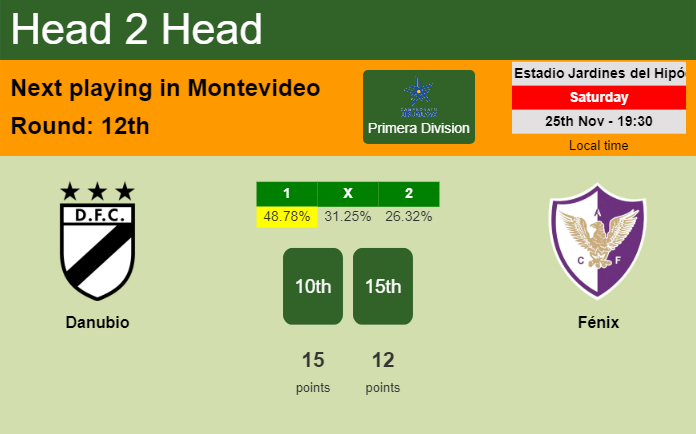 H2H, prediction of Danubio vs Fénix with odds, preview, pick, kick-off time 25-11-2023 - Primera Division