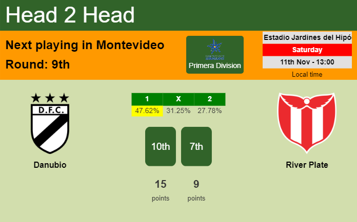 H2H, prediction of Danubio vs River Plate with odds, preview, pick, kick-off time 11-11-2023 - Primera Division
