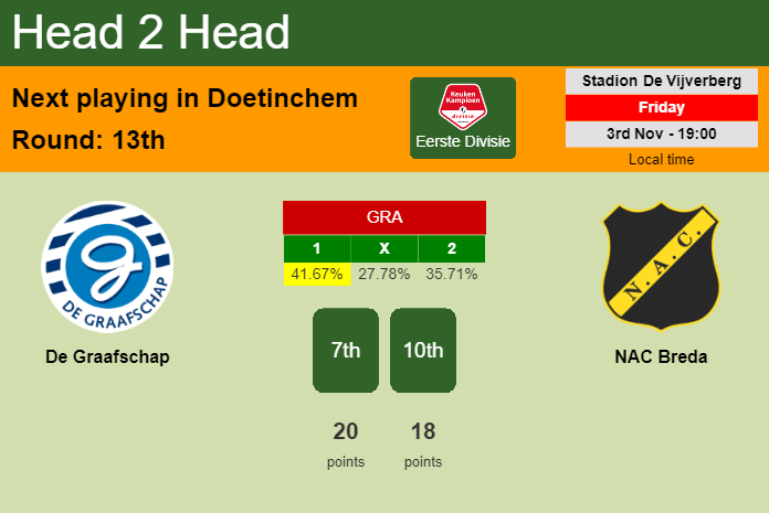 H2H, prediction of De Graafschap vs NAC Breda with odds, preview, pick, kick-off time 03-11-2023 - Eerste Divisie
