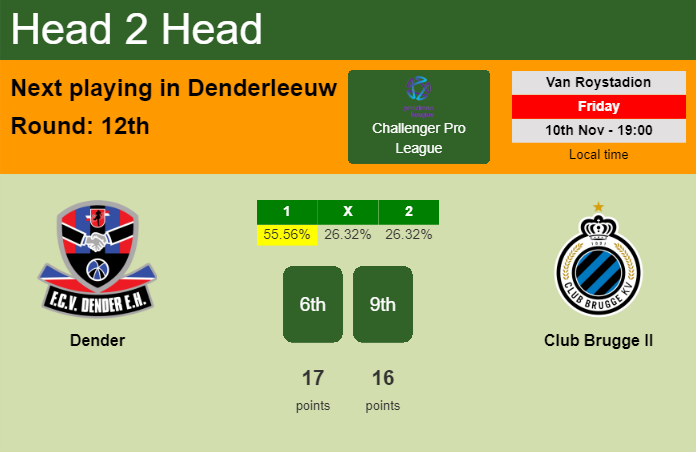 H2H, prediction of Dender vs Club Brugge II with odds, preview, pick, kick-off time 10-11-2023 - Challenger Pro League