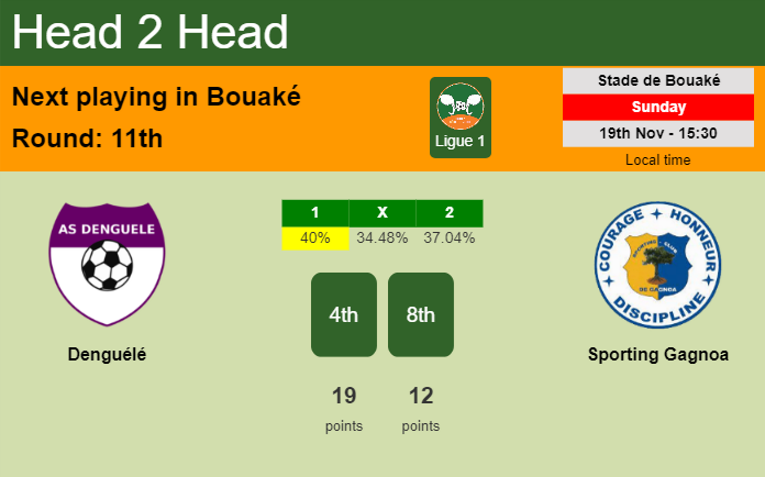 H2H, prediction of Denguélé vs Sporting Gagnoa with odds, preview, pick, kick-off time 19-11-2023 - Ligue 1
