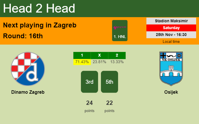 H2H, prediction of Dinamo Zagreb vs Osijek with odds, preview, pick, kick-off time 25-11-2023 - 1. HNL