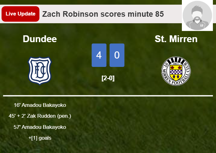 LIVE UPDATES. Dundee scores again over St. Mirren with a goal from Zach Robinson in the 85 minute and the result is 4-0