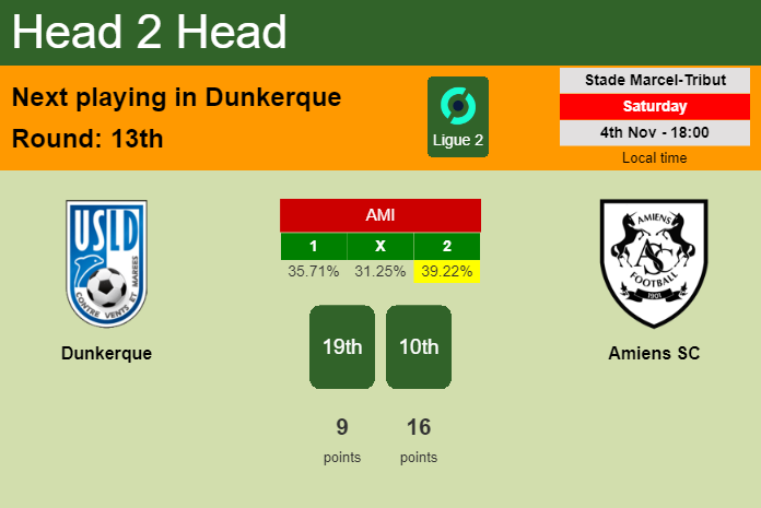 H2H, prediction of Dunkerque vs Amiens SC with odds, preview, pick, kick-off time 04-11-2023 - Ligue 2