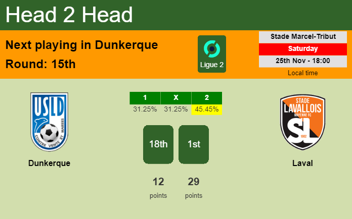 H2H, prediction of Dunkerque vs Laval with odds, preview, pick, kick-off time 25-11-2023 - Ligue 2