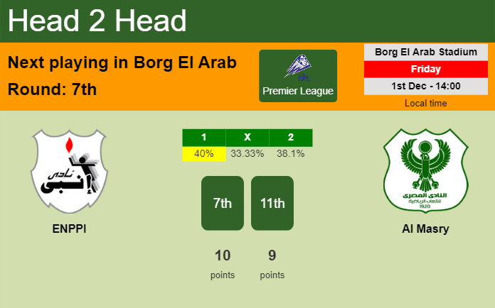 H2H, prediction of ENPPI vs Al Masry with odds, preview, pick, kick-off time 01-12-2023 - Premier League