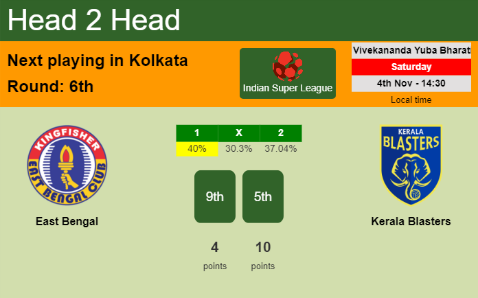 H2H, prediction of East Bengal vs Kerala Blasters with odds, preview, pick, kick-off time 04-11-2023 - Indian Super League