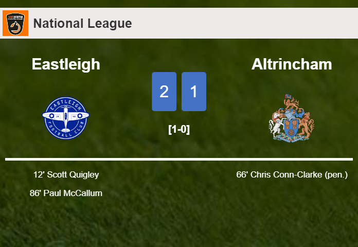 Eastleigh steals a 2-1 win against Altrincham