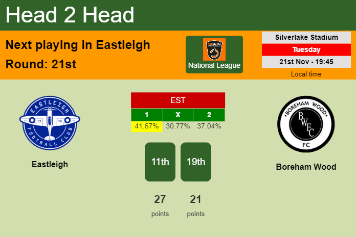 H2H, prediction of Eastleigh vs Boreham Wood with odds, preview, pick, kick-off time 21-11-2023 - National League