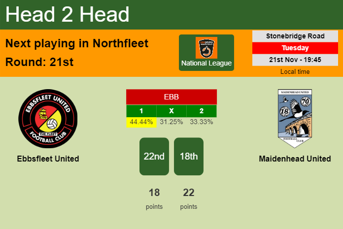 H2H, prediction of Ebbsfleet United vs Maidenhead United with odds, preview, pick, kick-off time 21-11-2023 - National League