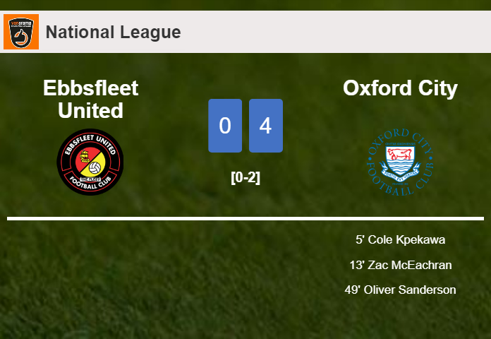 Oxford City conquers Ebbsfleet United 4-0 after playing a incredible match