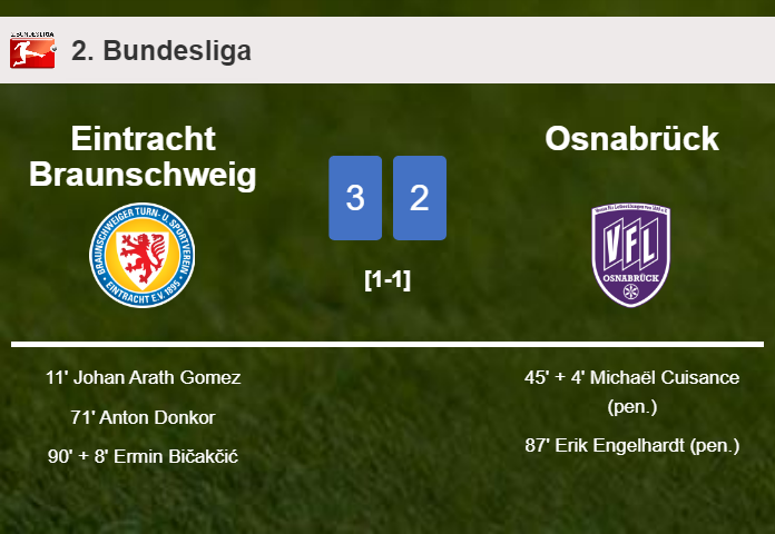 Eintracht Braunschweig prevails over Osnabrück 3-2