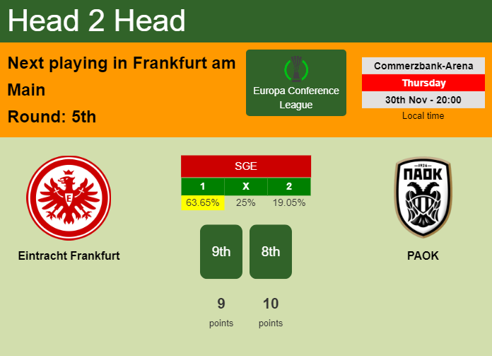 H2H, prediction of Eintracht Frankfurt vs PAOK with odds, preview, pick, kick-off time 30-11-2023 - Europa Conference League